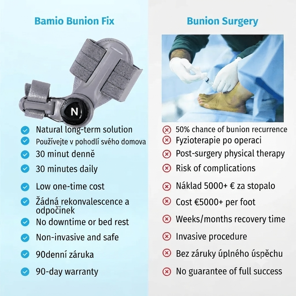Bamlo® BUNION FIX | Ortopedisk hallux valgus-korrigerare