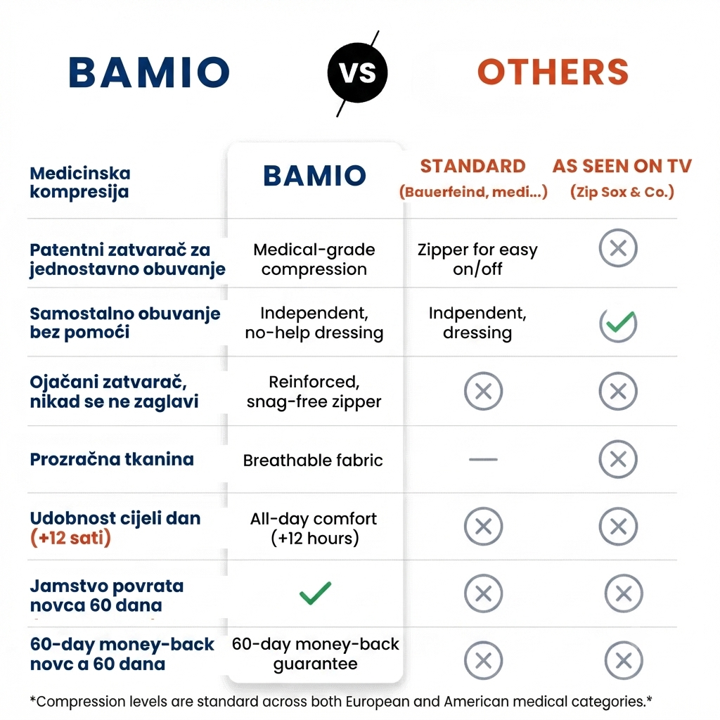 Bamlo® Kompressionsstrumpor med dragkedja